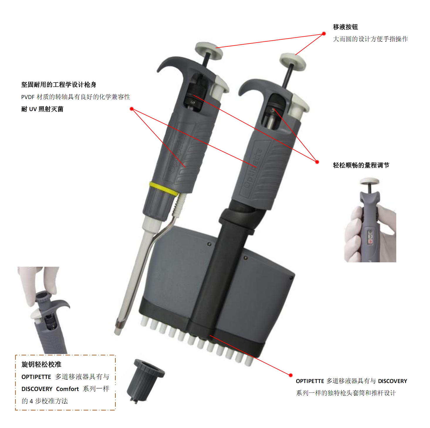 Pipette-半支灭菌单道微量移液器OP20