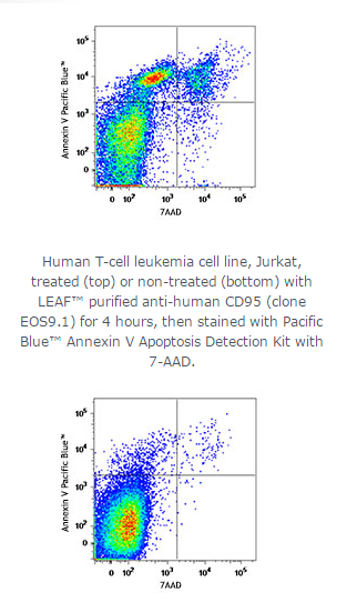 Pacific Blue™ Annexin V Apoptosis Detection Kit with 7-AAD;Isotype:;Reactivity:All mammalian species