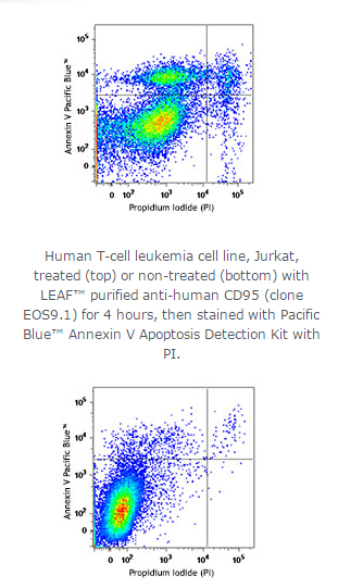 Pacific Blue™ Annexin V Apoptosis Detection Kit with PI;Isotype:;Reactivity:All mammalian species;Cl