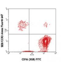Alexa Fluor® 647 anti-human CD193 (CCR3)