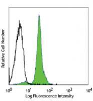 Pacific Blue™ anti-human CD235ab