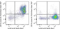Brilliant Violet 750™ anti-mouse/human CD11b