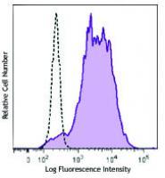 Brilliant Violet 510™ anti-mouse/human CD11b