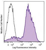 Brilliant Violet 650™ anti-mouse/human CD11b