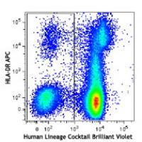 Brilliant Violet 510™ anti-human Lineage Cocktail (CD3, CD14, CD16, CD19, CD20, CD56)