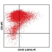 Purified anti-human CD152 (CTLA-4)