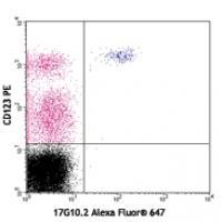 Alexa Fluor® 647 anti-human CD85g (ILT7)