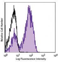 Purified anti-human CD126 (IL-6Rα)